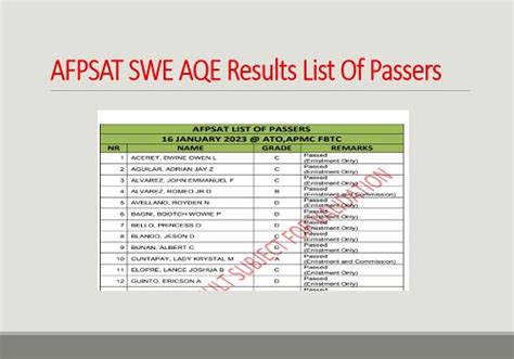 afpsat list of passers 2024|2023 AFPSAT Results .